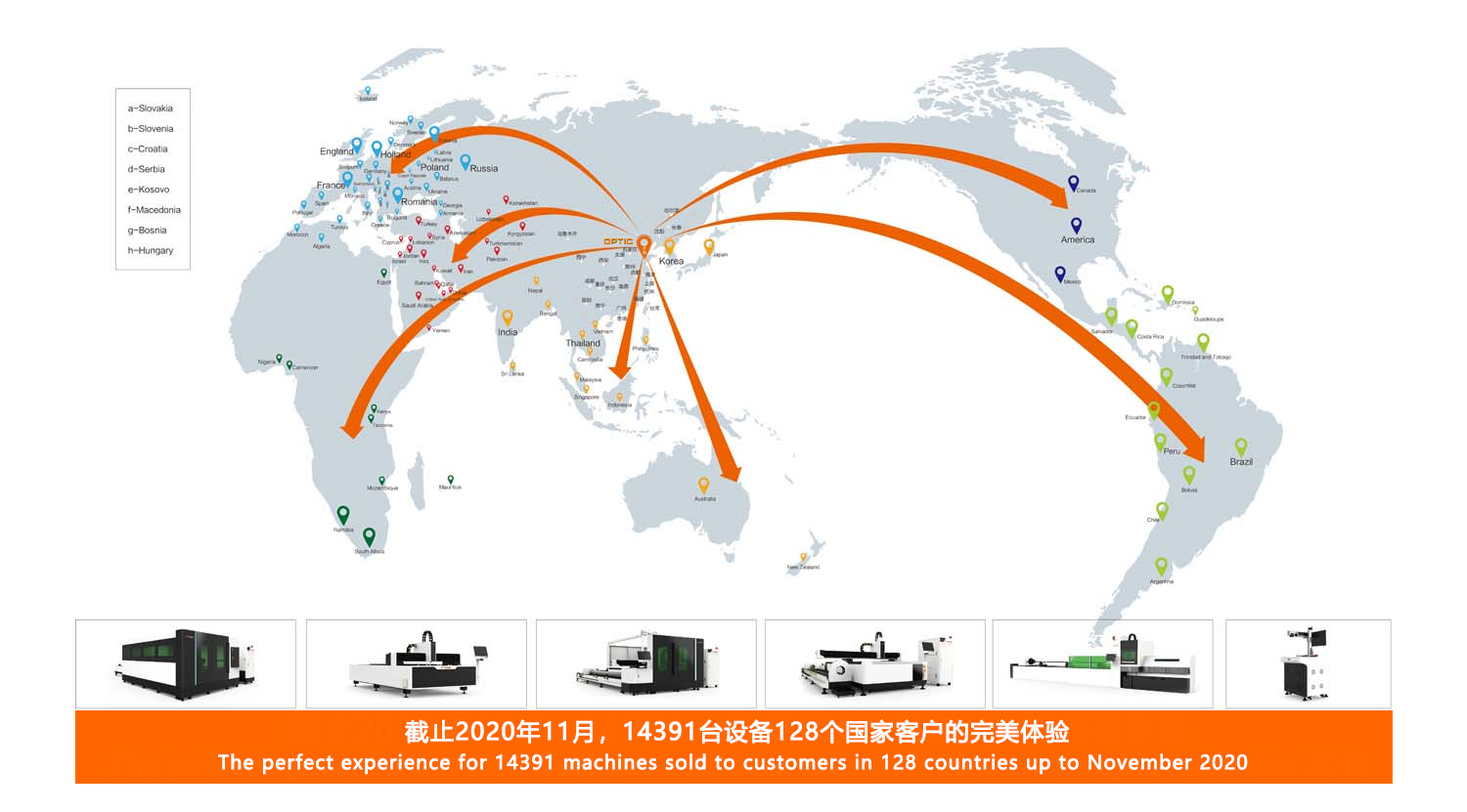 Global Service الخدمة العالمية